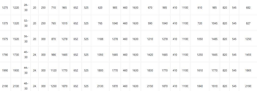 Бабочка клапана6 Butterfly Valve6
