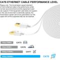 Muestra gratis Cat8 Flat Lan Ethernet Cable