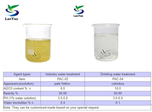полиалуминиев хлорид polyaluminum chloride