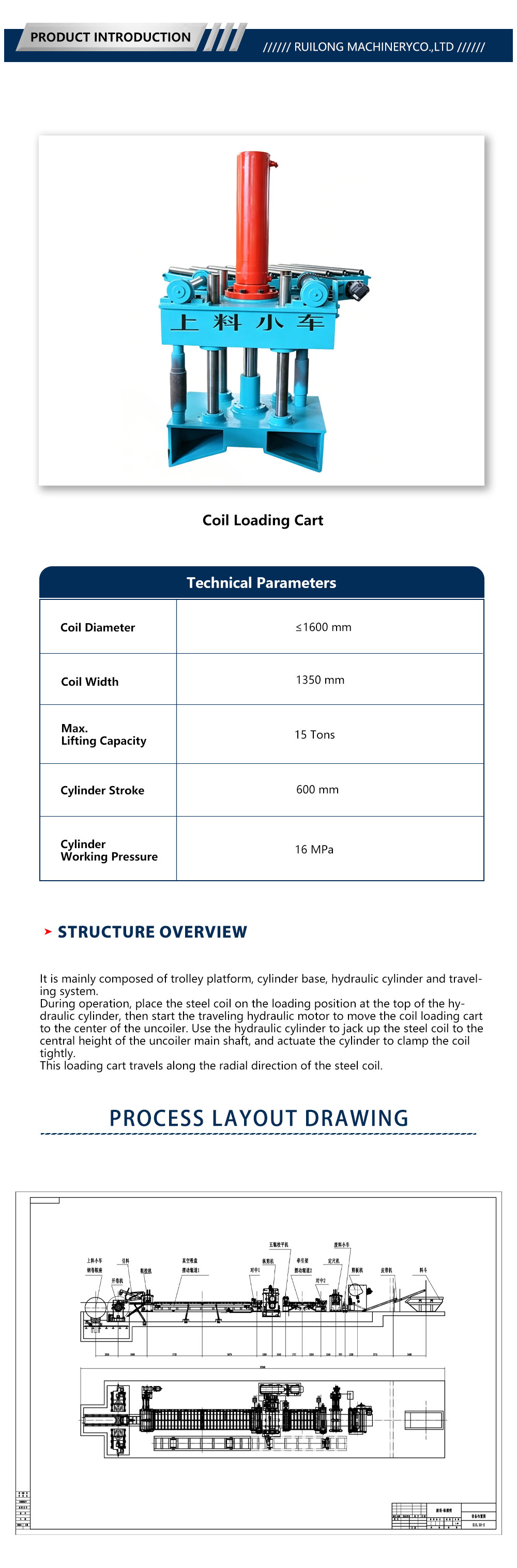 default name default name