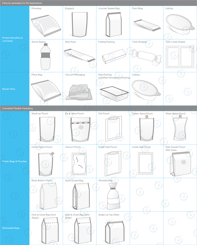 Self Sealing Sterilization Pouch