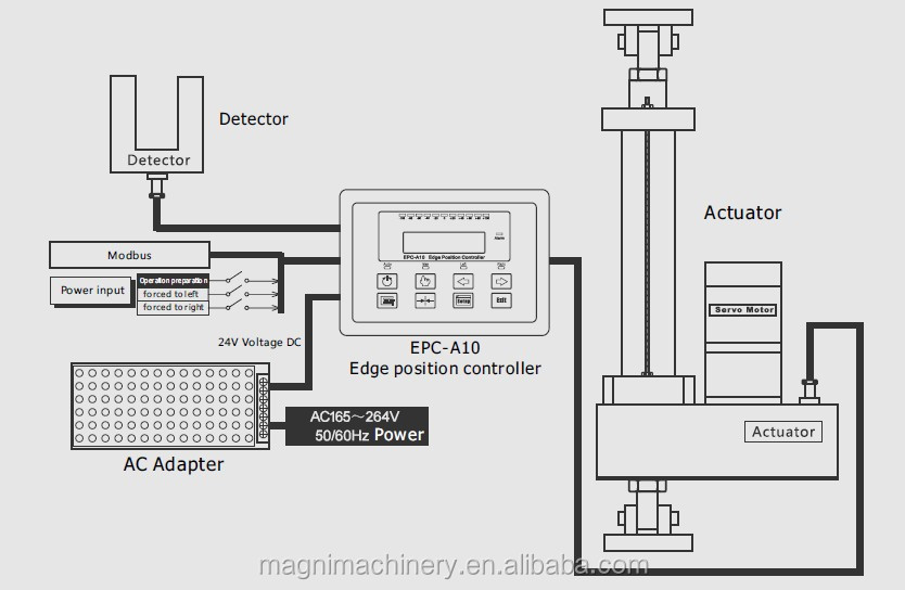 EPC-A10 Web Guide Control System with Ultrasonic Sensor