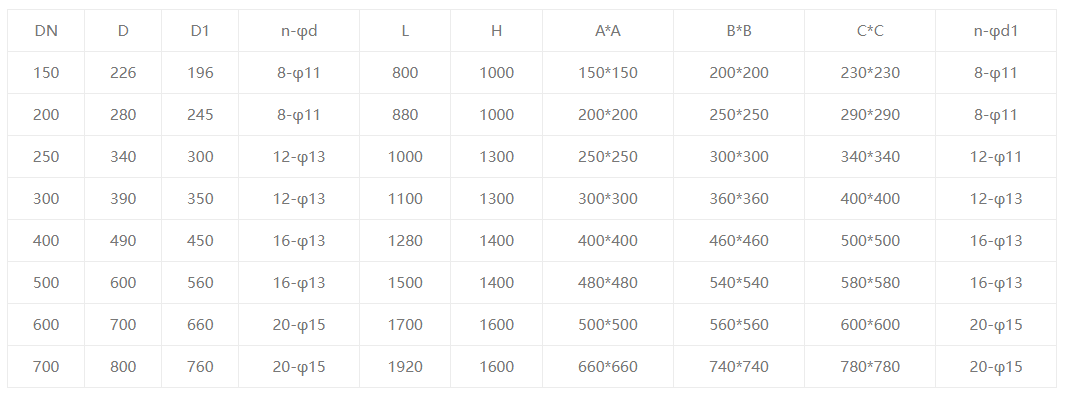 двойной клапан пепла double-layer ash discharge valve