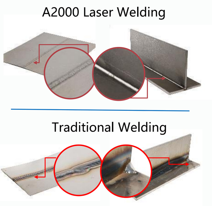 1500w Manual Fiber Laser Welding Machine Air Cooling Fiber Laser Welding System 700W 1100W 1500W 2000W 7