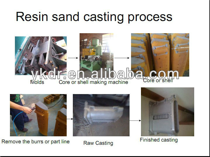 China professional foundry supply cast aluminum coupling