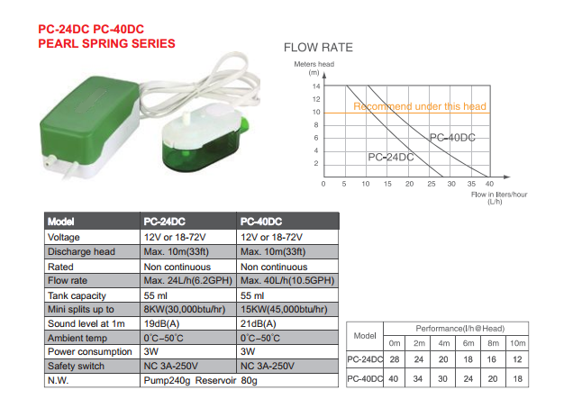 condensate removal pump/ water pump (PC-12C, PC-36C PEARL SPRING SERIES)