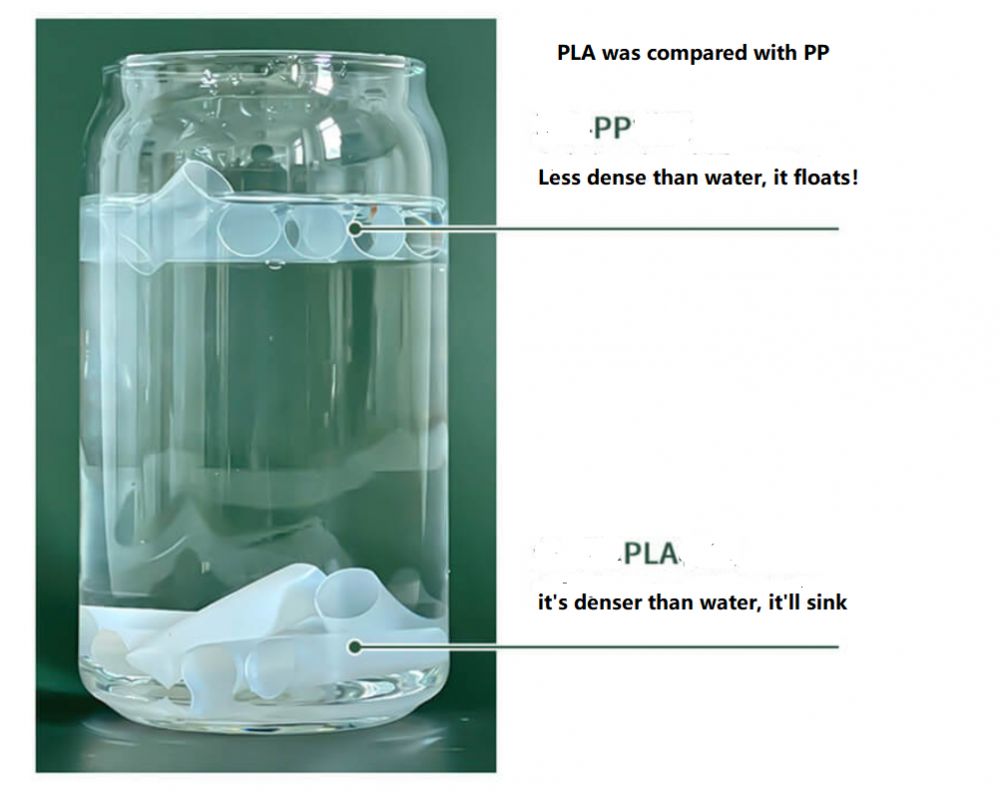 Pla Test