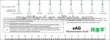 Instant-read ECG Caliper Meical Ruler