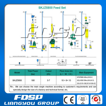 FDSP Modular Type Birds Feed Plant