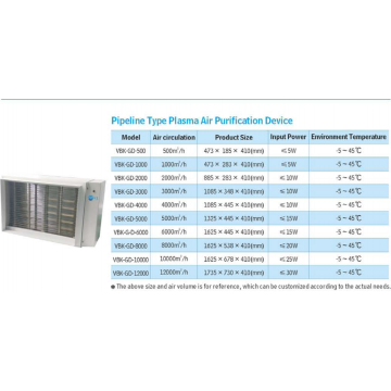 Pm25 air sterilizer clean zone air sterilization uses