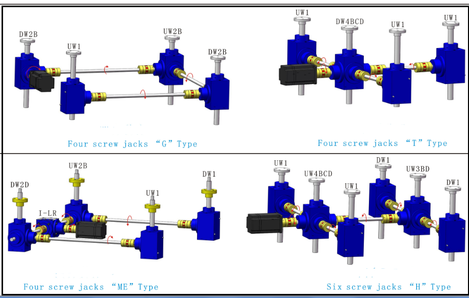 Fast Speed  Right Angle Power Input Bevel Gear Screw Jack