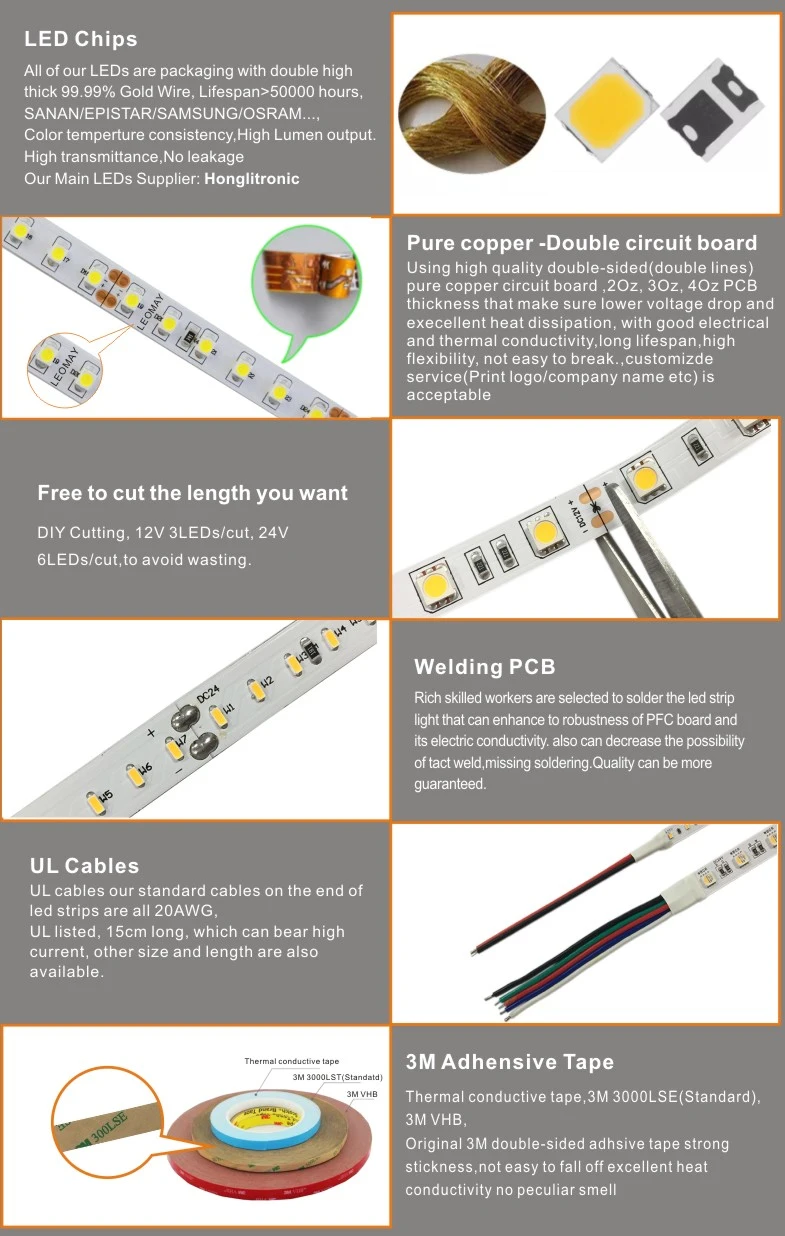 Top5 LED strip manufacture 3014 140