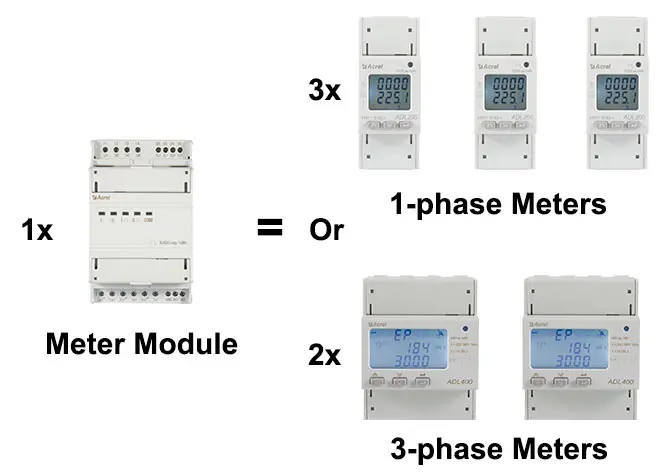 Multi-circuits Prepaid Energy Meter Compact Modular Design