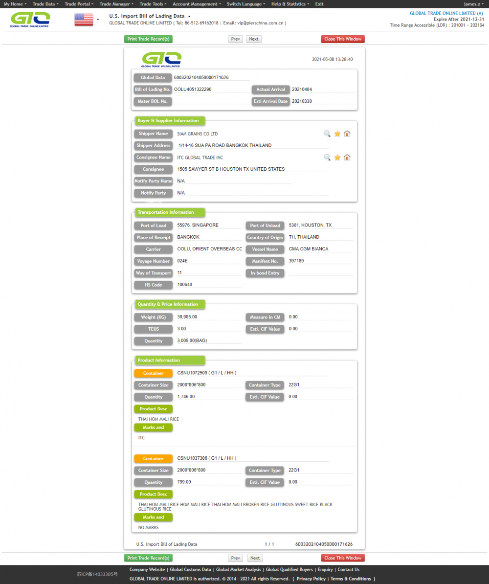 Arroz tailandés para datos GTO