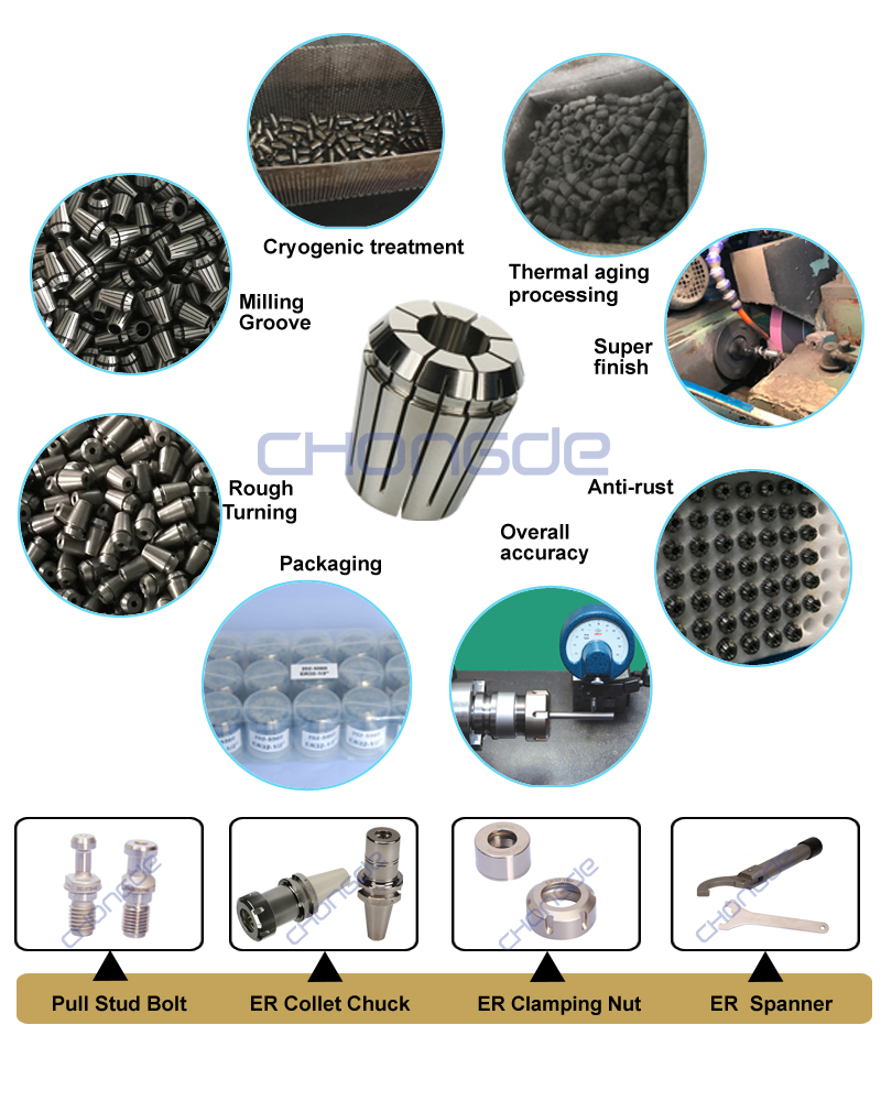 The production process of ER Collet 