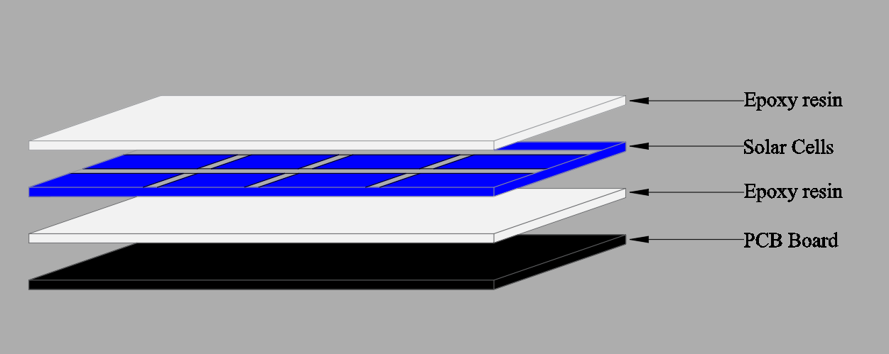 Small Solar  Panel 0.4W 5.5V Micro Solar Panel For Solar Flashlight