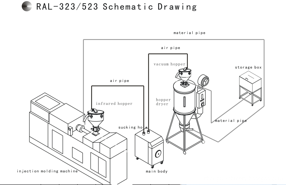 RAL-323 and 523 Separated auto loader with Three-phase Motor