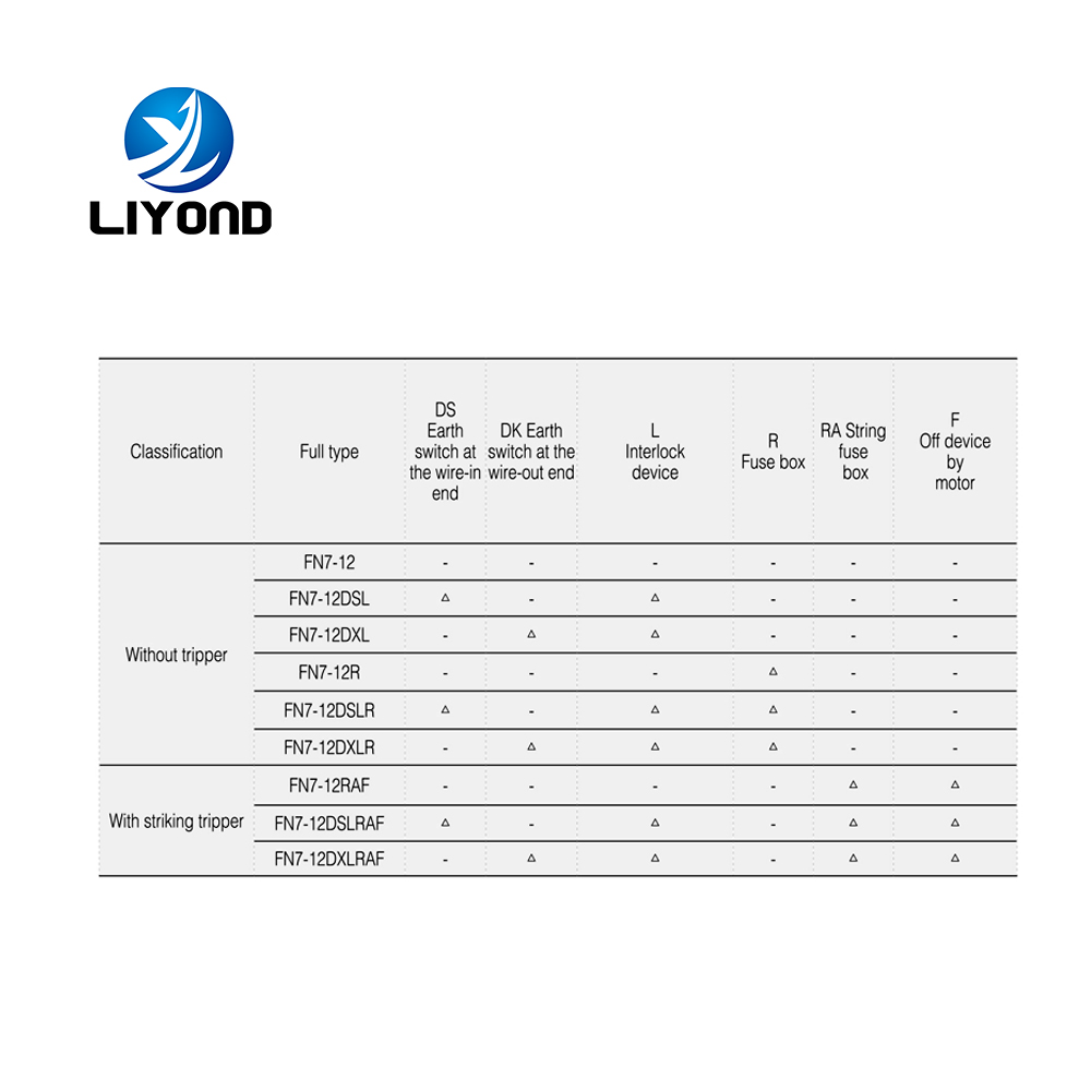 FN7-12 KV Series Indoor H.V. load break switch fuse combination electrical appliance vacuum load breaking switch