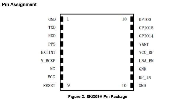 High performance SKG09A GPS module MT3339 chip for pets tracking