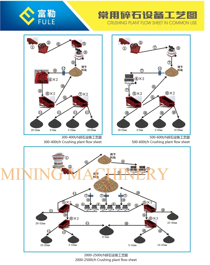 Good Quality Used Cone Crusher Sale for Stone Crushing Line
