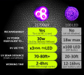 Lanterna tática de 365nm para caça mineral tocha UV