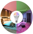 ปาร์ตี้วันเกิดตกแต่งบ้านตกแต่งงานแต่งงาน RGB Bulb