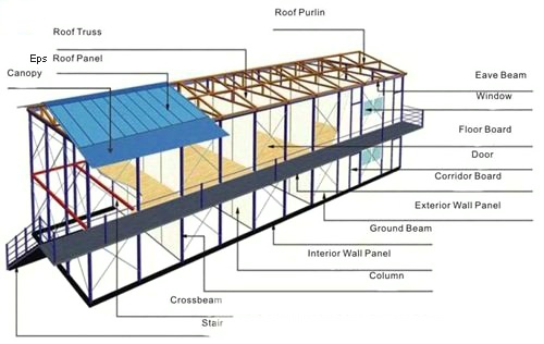 Deux couches préfabriquées maison en acier