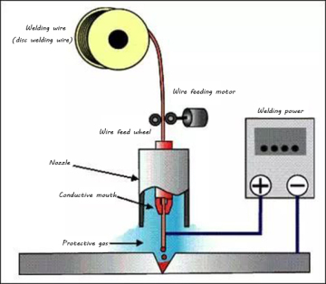 MIG and TIG Welding Service