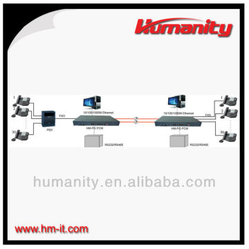 HM-PG Humanity Voice Data Optical Multiplexer