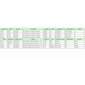 Plastic & Polymer - China Export Customs Data