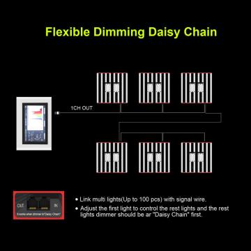 Hot Sell 1000W 800W 650W Aglex Samsung 301B 301H Hydroponic Sistema de crecimiento de cultivo completo LED LED LECH BAR Lámpara de cultivo de invernadero