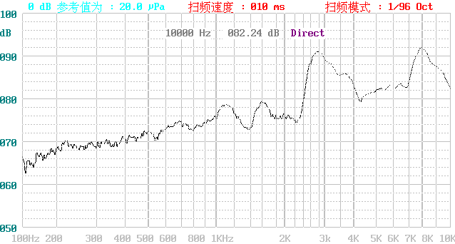 High-frequency sound Magnetic Buzzer Curve