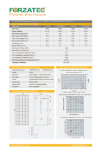 135W Poly Solar Module