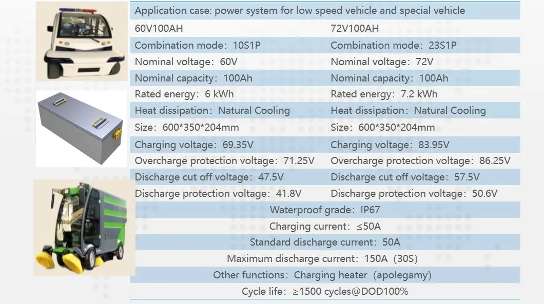 Η μπαταρία LifePo4 72V, μπαταρία ιόντων Li για σύστημα αποθήκευσης EV/ενέργειας