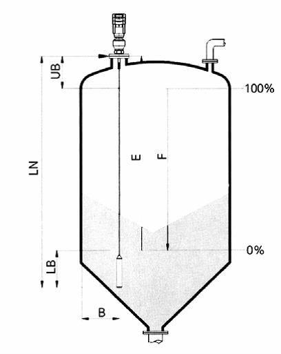 Radar Level Gauge/Liquid Level-Material Level Meter/Solid Level Indicator Made In China