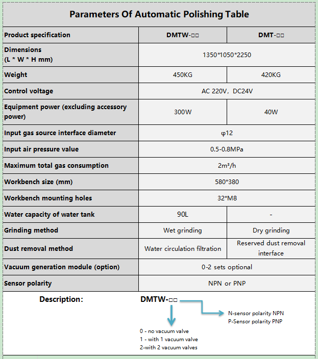 Weld joint grinder active contact flange