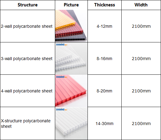 2020 China Plastic Sheet Fire Retardant Buy Polycarbonate Sheets