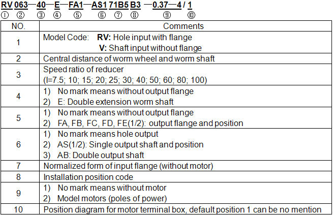 Nmrv Type Worm Gearbox