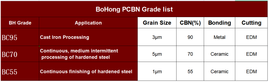 PCBN