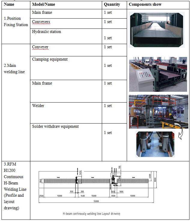 H-Beam Welding Line 3