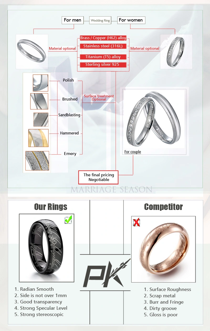 New Arrival Fashion 18K Golden Wedding Ring in Competitive Price