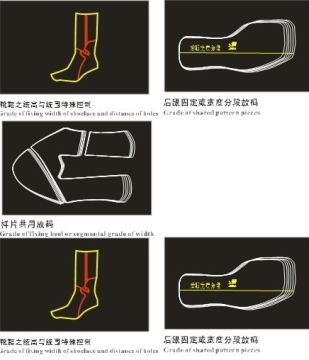 Footwear Pattern Cutting Equipment