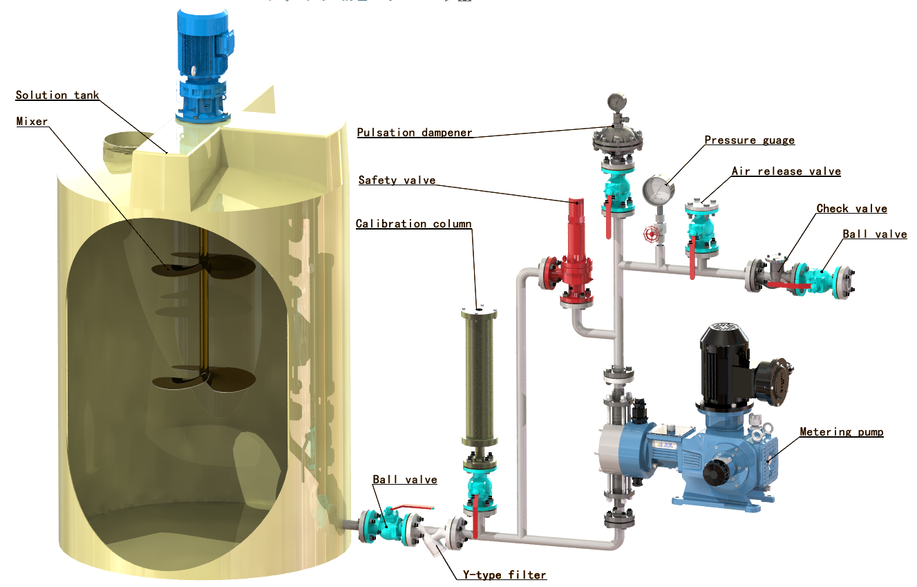 dosing device