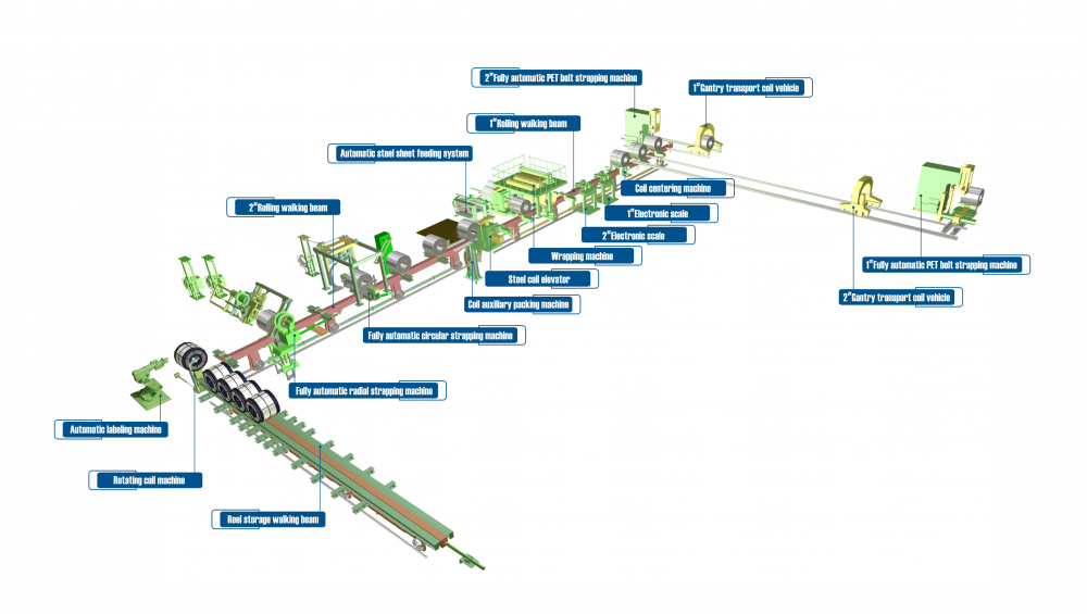 Typical Steel Coil Production And Packaging Unit