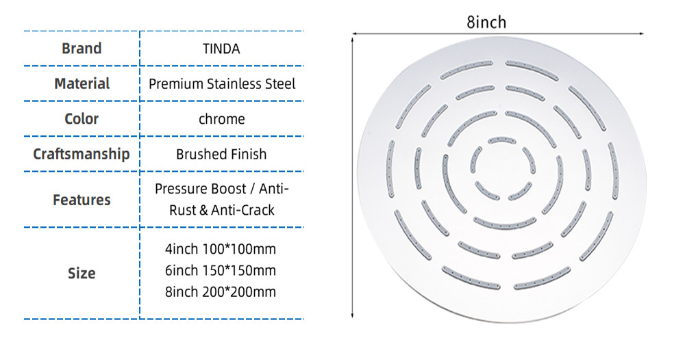デフォルト名 default name