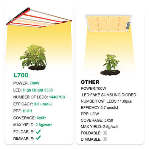 AGLEX High Efficient 700w Grow Light for Indoor