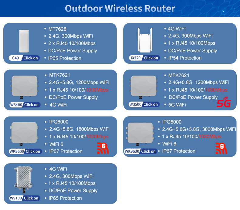 4g cpe outdoor