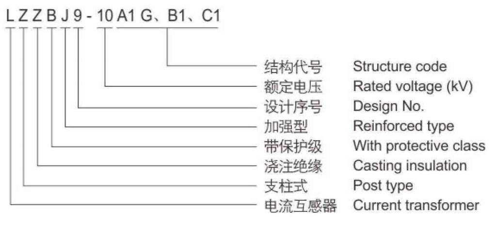 Dry type Indoor High Voltage CT current transformer for Switchgear