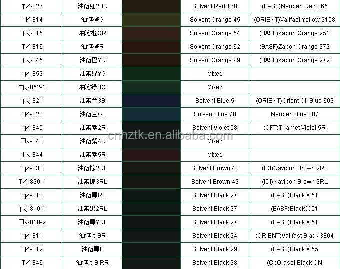 solvent Black 27,Metal complex solvent dyes used for Leather dyes/Wood coatings