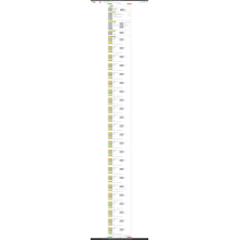 Sampel data Impor data Protectif